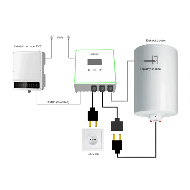 ANTIK Smart menič na ohrev vody z prebytkov ATK-GWH.01